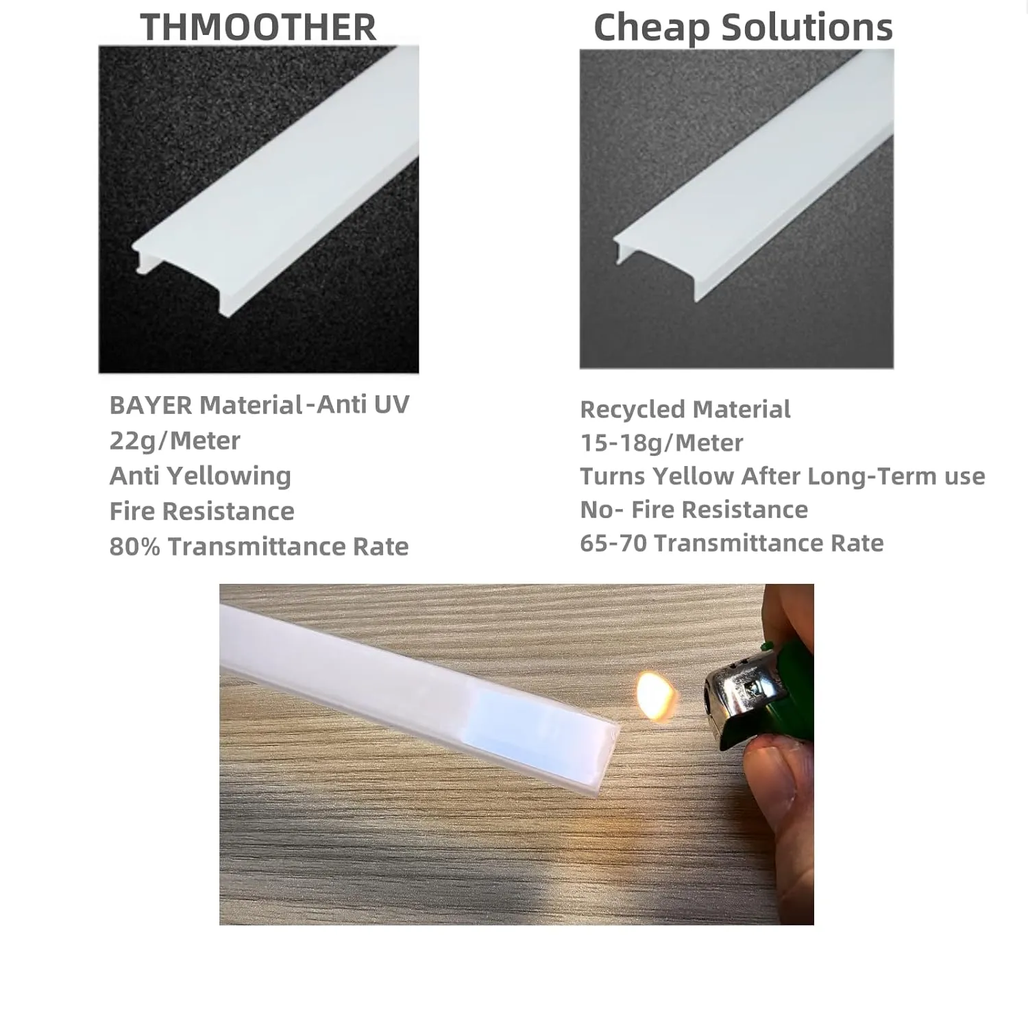 10-Pack 6.56FT LED Strip U Channel Diffuser Fitted for Hue Plus, Surface Mounted Tape Light Aluminum Track with Flat Milky Cover, Low Profile Designed for 0.63'' Wide Ribbon (10, 6.56FT)