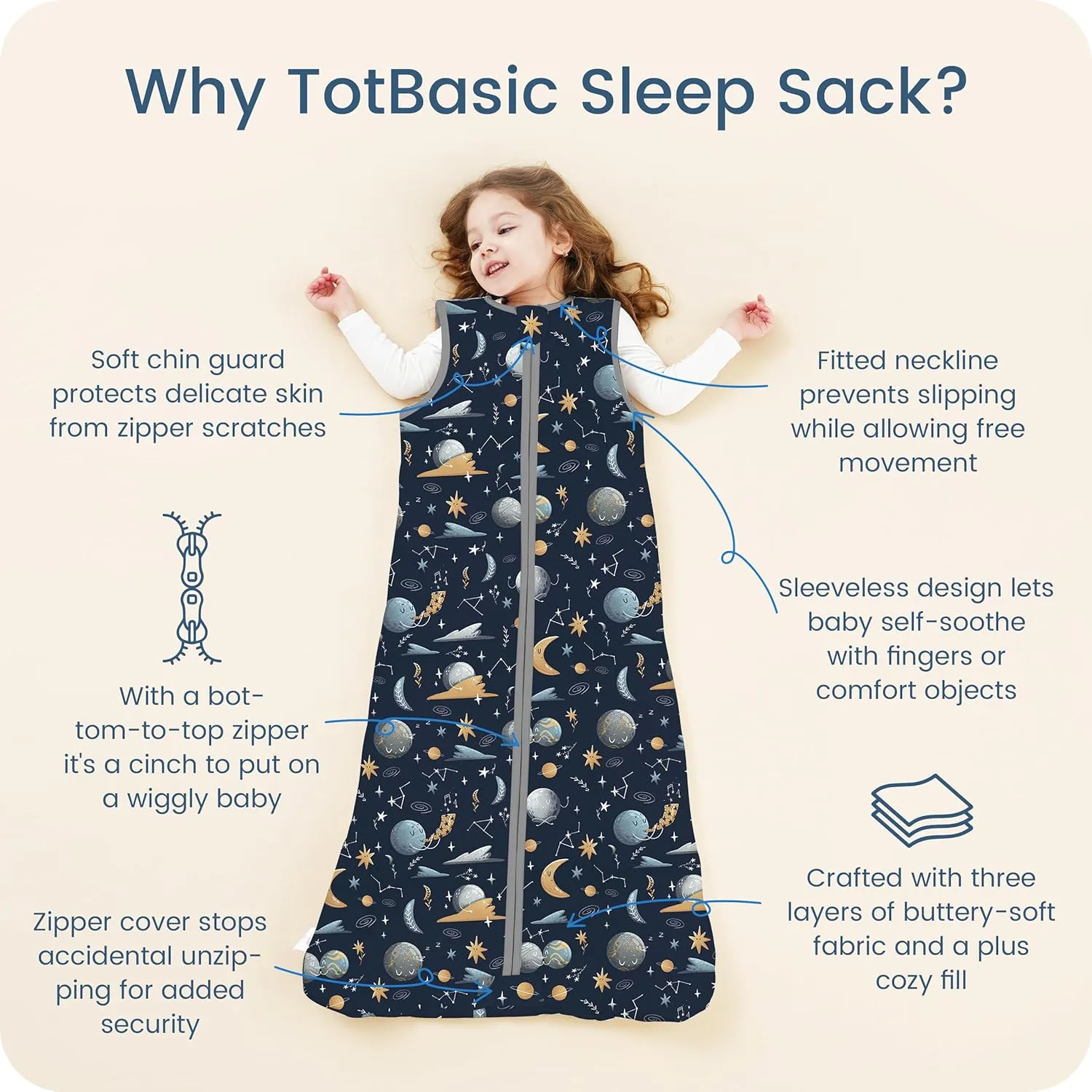 1.0 TOG Sleep Sack 0-6 Months, Swaddle Transition Sleeping Bag, Premium Baby Wearable Blanket with 2-way Zippers, All Season Sleep Sack, 1 Pack(Night Sky)
