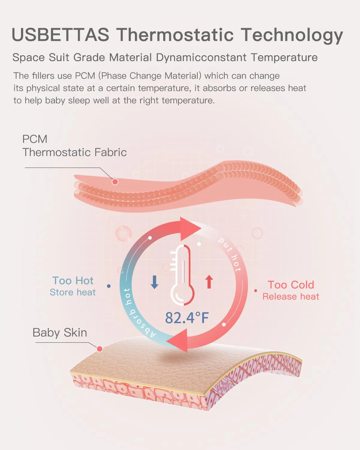 Baby Sleep Sack, 1.0 Tog Supersoft Thermostatic Cotton Toddler Sleeping Sack for Babies Infant, 2-Way Zipper Baby Wearable Blanket for All Season