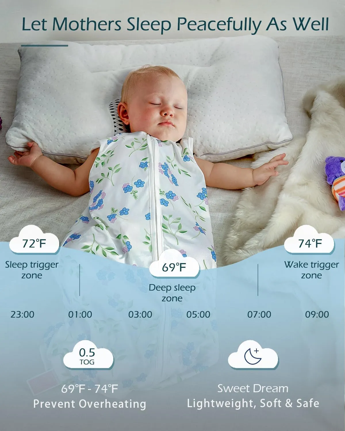 Baby Sleep Sacks Unisex Organic Cotton Toddlers' Sleeping Bags, 2-Way Safe Zippers 0.5TOG for Babies
