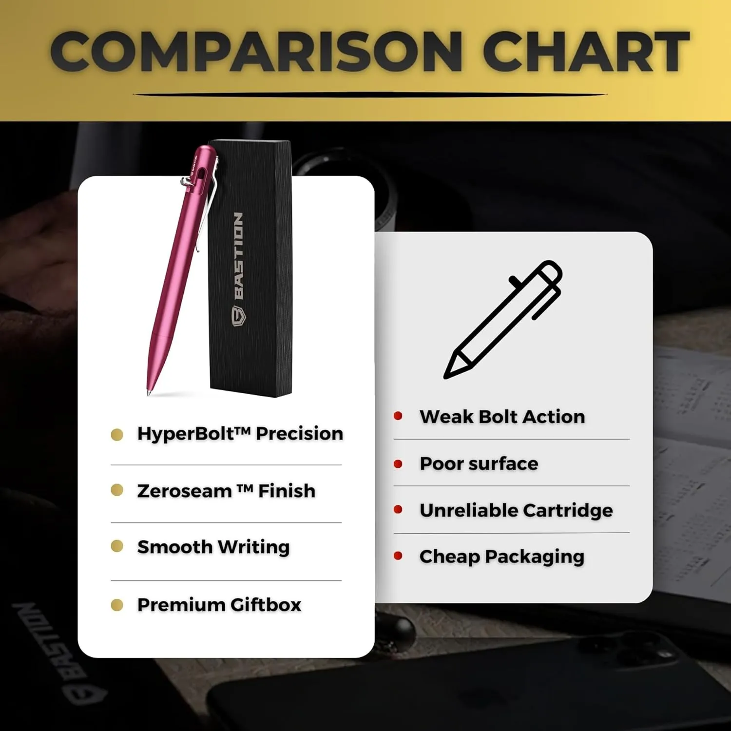 BASTION® Luxury Bolt Action Pen, Durable Professional Ballpoint Pen with Fine Tip, EDC Pen, Ink Refillable Pen for Birthday Gift, Travel Pen for School and Work