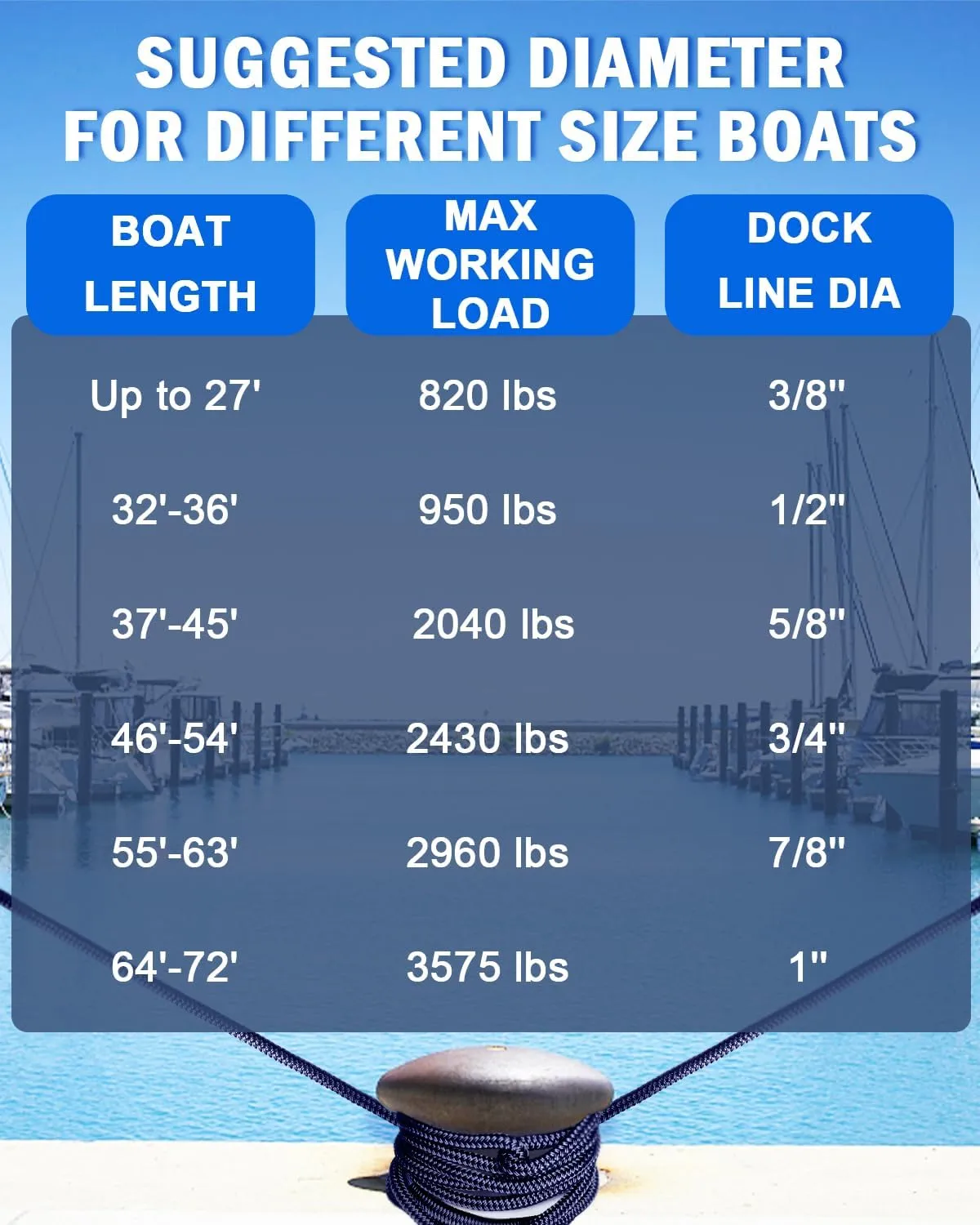 Boat Dock Lines 1/2”X 15’, Double Braided Nylon Boat Ropes for Docking with 12”Loop, 4 Pack Marine Dock Line Premium Mooring Rope for Kayak Pontoon Boats, Boat Dock Accessories