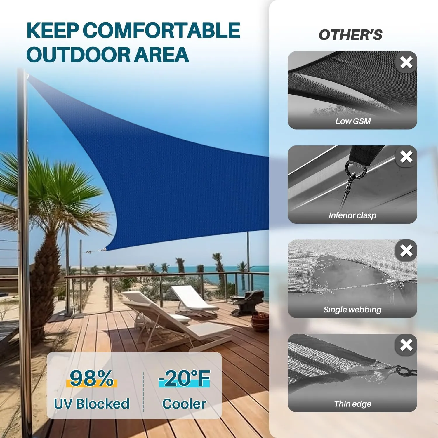 Coarbor 20'x20'x20' Sun Shade Sail A Ring Design Steel Cable Wire Reinforcement Canopy Super Heavy Duty Strengthen Shades for Outdoor Patio Deck Yard Garden-Blue