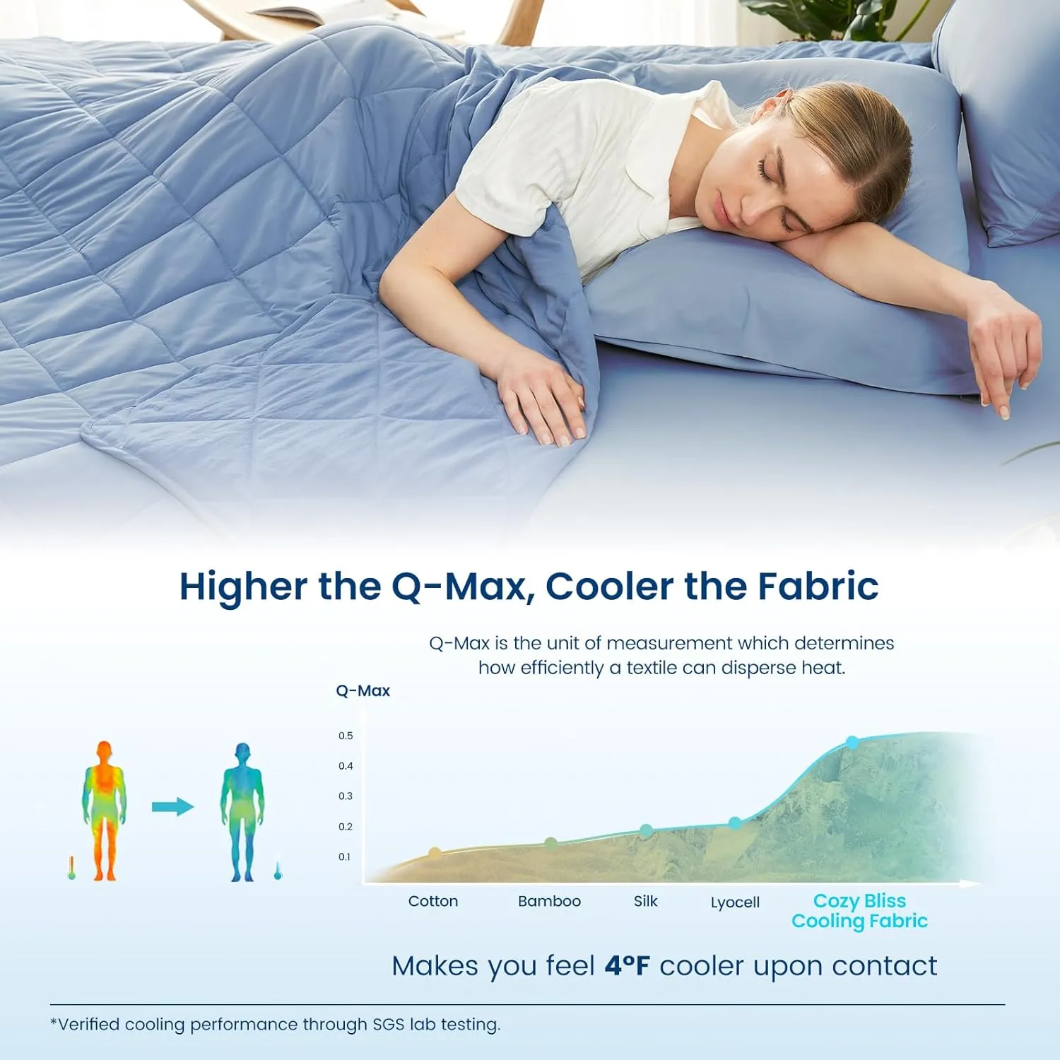 Cozy Bliss Cooling Throw Blanket for Hot Sleepers, Q-Max 0.4 Cooling Comfort 50x70, Cold Blankets for Night Sweats Sleeping, Ultra-Cool Lightweight Breathable Summer Blanket for Bed Travel