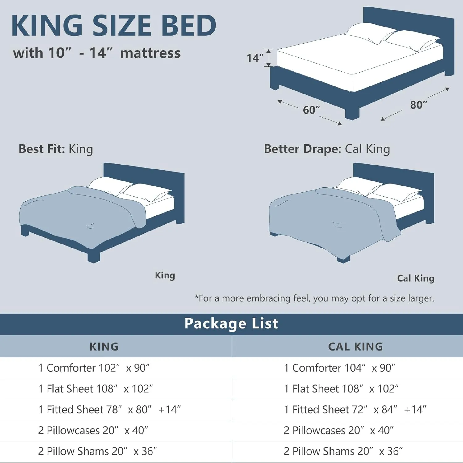 CozyLux King Size Comforter Set - 7 Pieces Bed in a Bag Sage Green King, Complete Bedding Sets Bed Set for All Season with Comforter, Flat Sheets, Fitted Sheet, Pillowcases & Shams