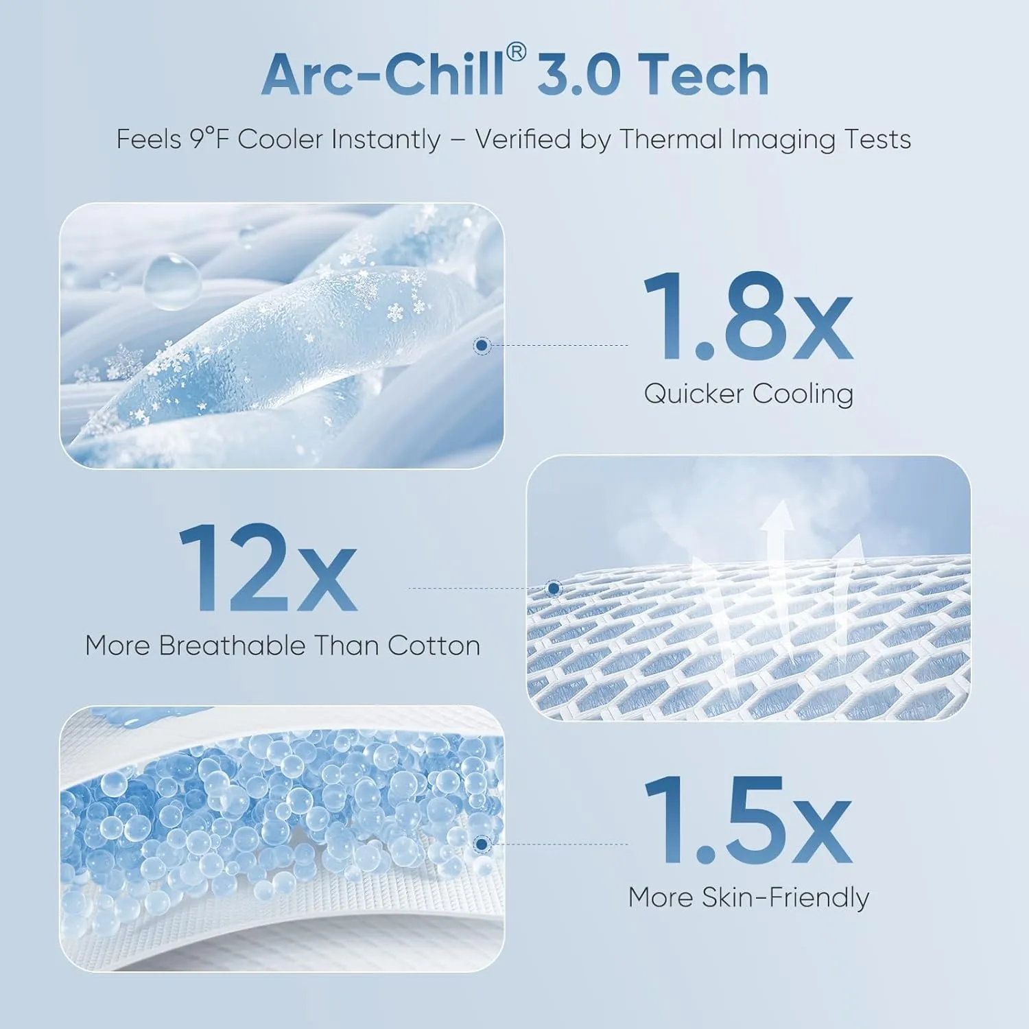 Elegear Revolutionary Cooling Blanket King Absorbs Heat to Keep Body Cool for Night Sweats, Arc-Chill3.0 Cool Fiber Q-Max>0.5 for Hot Sleepers, Lightweight Summer Cold Blankets for Sleeping 90" x 108"