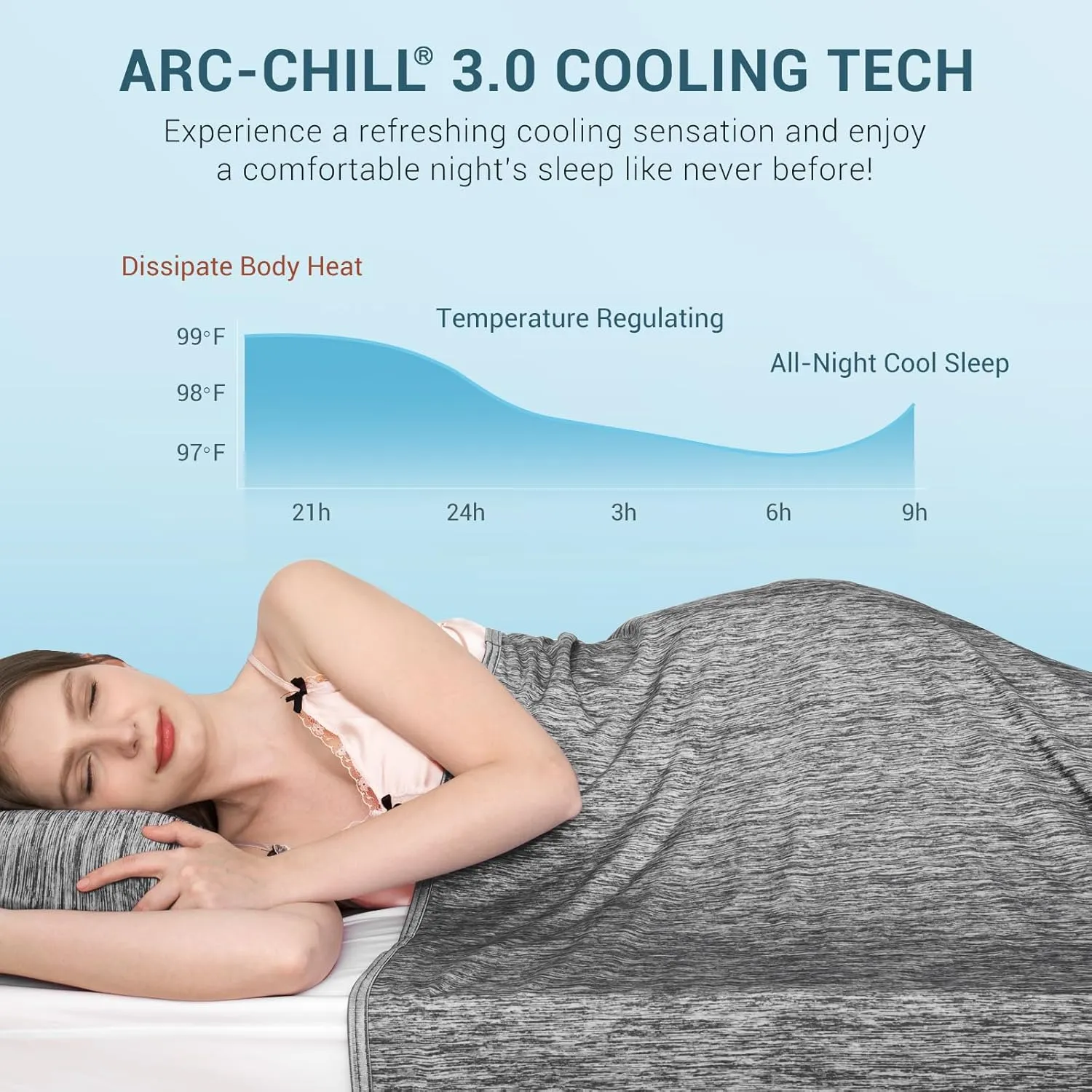 Elegear Revolutionary Cooling Blanket King Absorbs Heat to Keep Body Cool for Night Sweats, Arc-Chill3.0 Cool Fiber Q-Max>0.5 for Hot Sleepers, Lightweight Summer Cold Blankets for Sleeping 90" x 108"