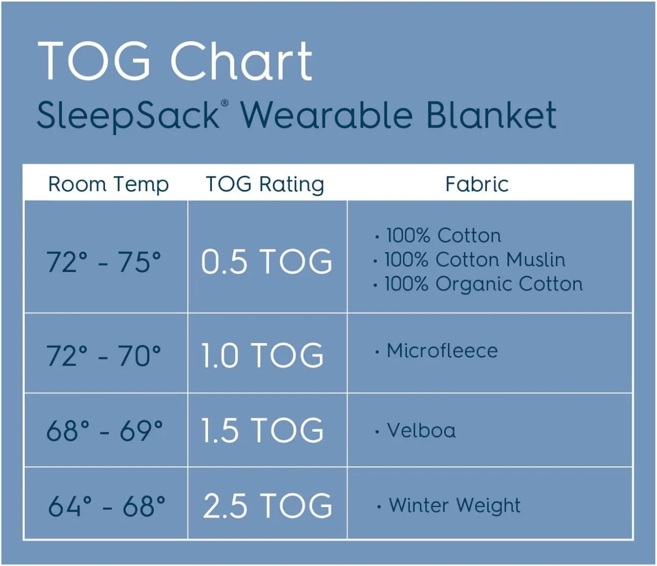 HALO SleepSack, Micro-Fleece Wearable Blanket, Swaddle Transition Sleeping Bag, TOG 1.0