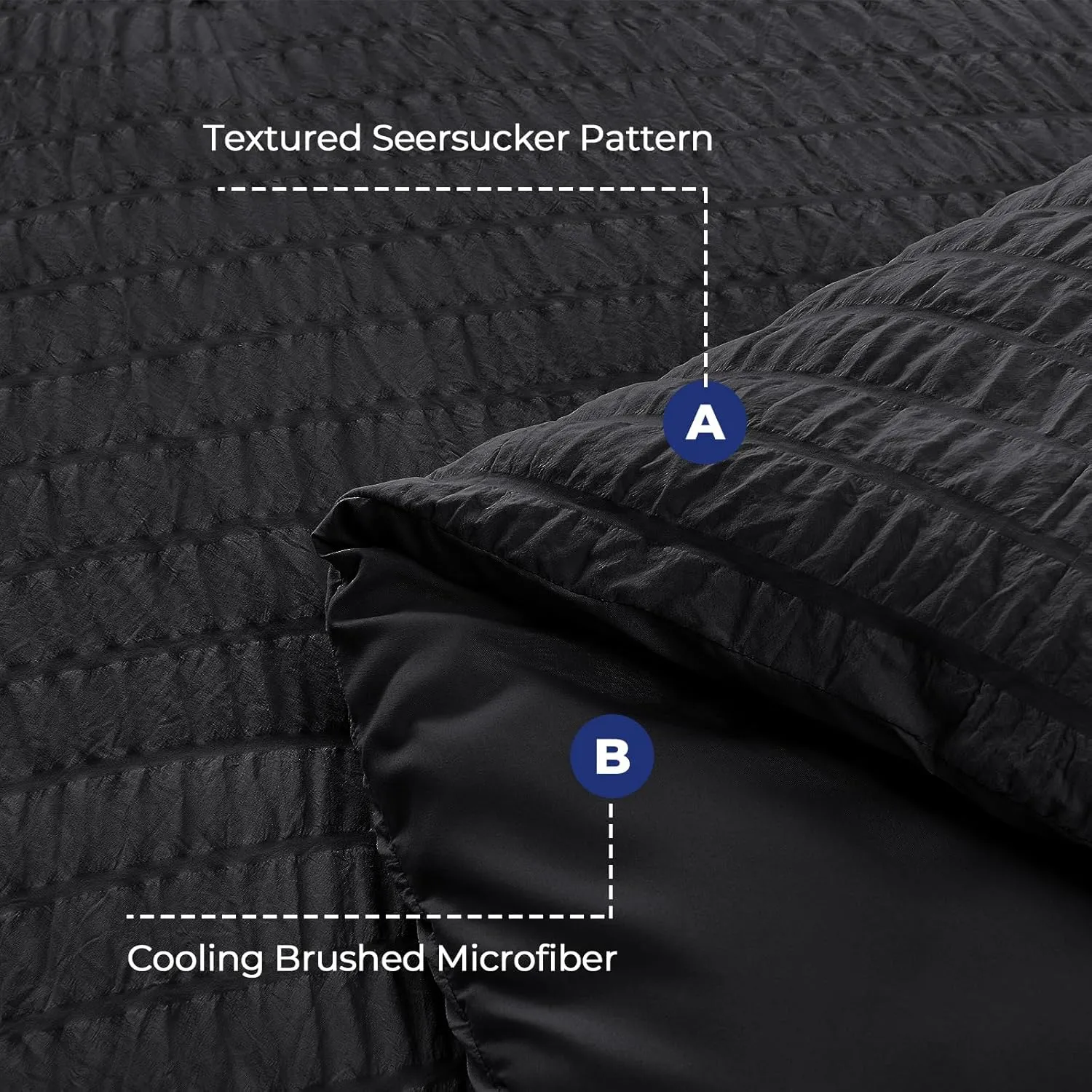 HYMOKEGE Black Full Size Comforter Sets Seersucker 7 Pieces, All Season Luxury Bed in a Bag for Bedroom, Bedding Set with Comforters, Sheets, Pillowcases & Shams