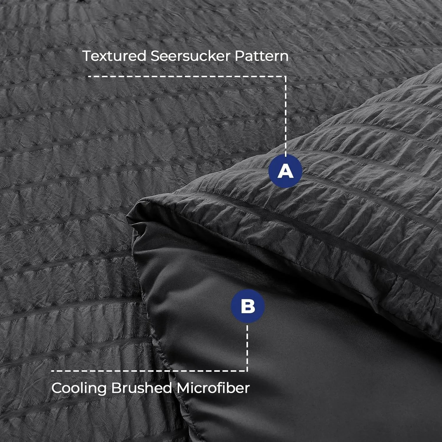HYMOKEGE Full Size Comforter Sets Seersucker 7 Pieces, All Season Luxury Bed in a Bag for Bedroom, Bedding Set with Comforters, Sheets, Pillowcases & Shams, Dark Grey