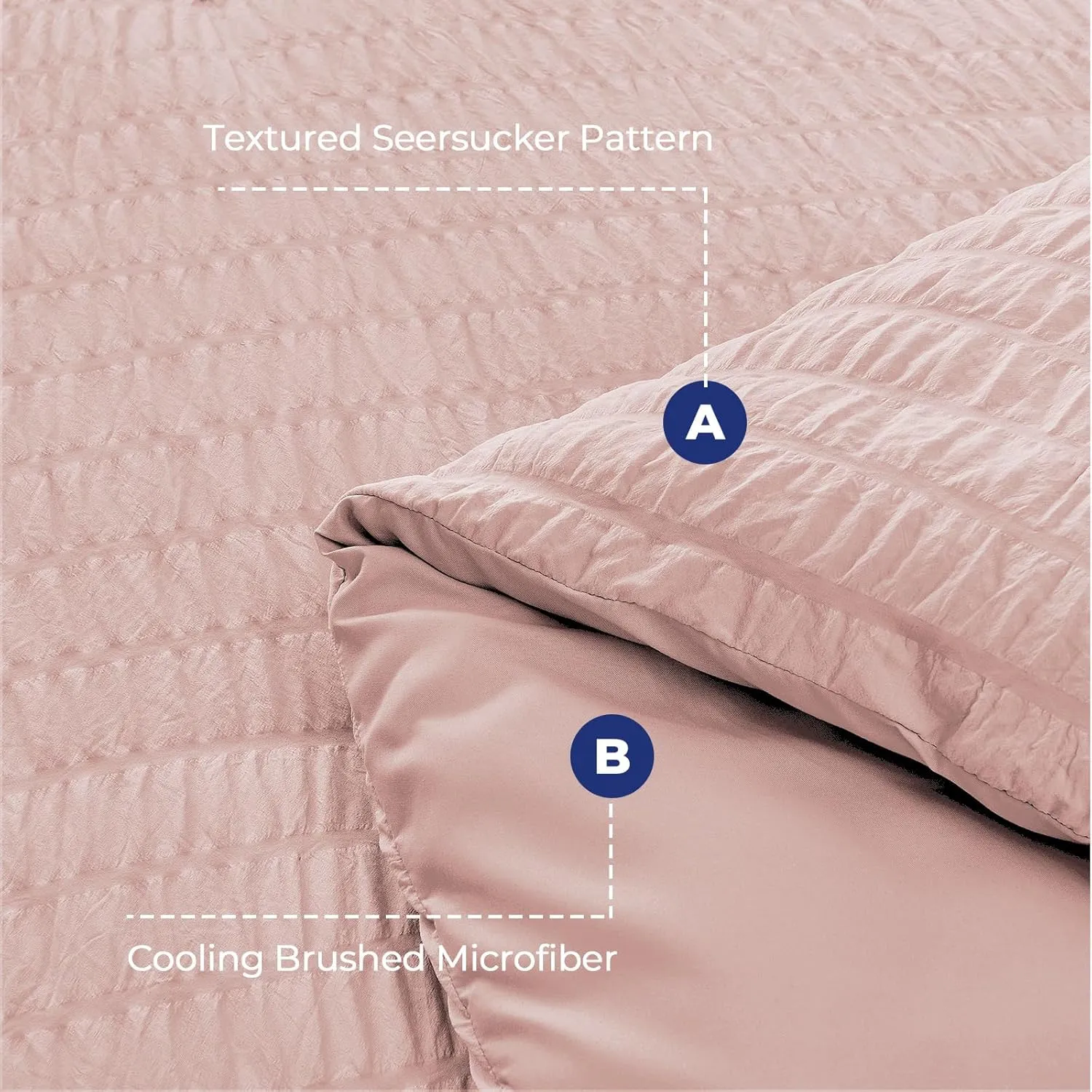 HYMOKEGE Rose Gold Queen Comforter Set Seersucker 7 Pieces, All Season Luxury Bed in a Bag for Bedroom, Bedding Set with Comforters, Sheets, Pillowcases & Shams