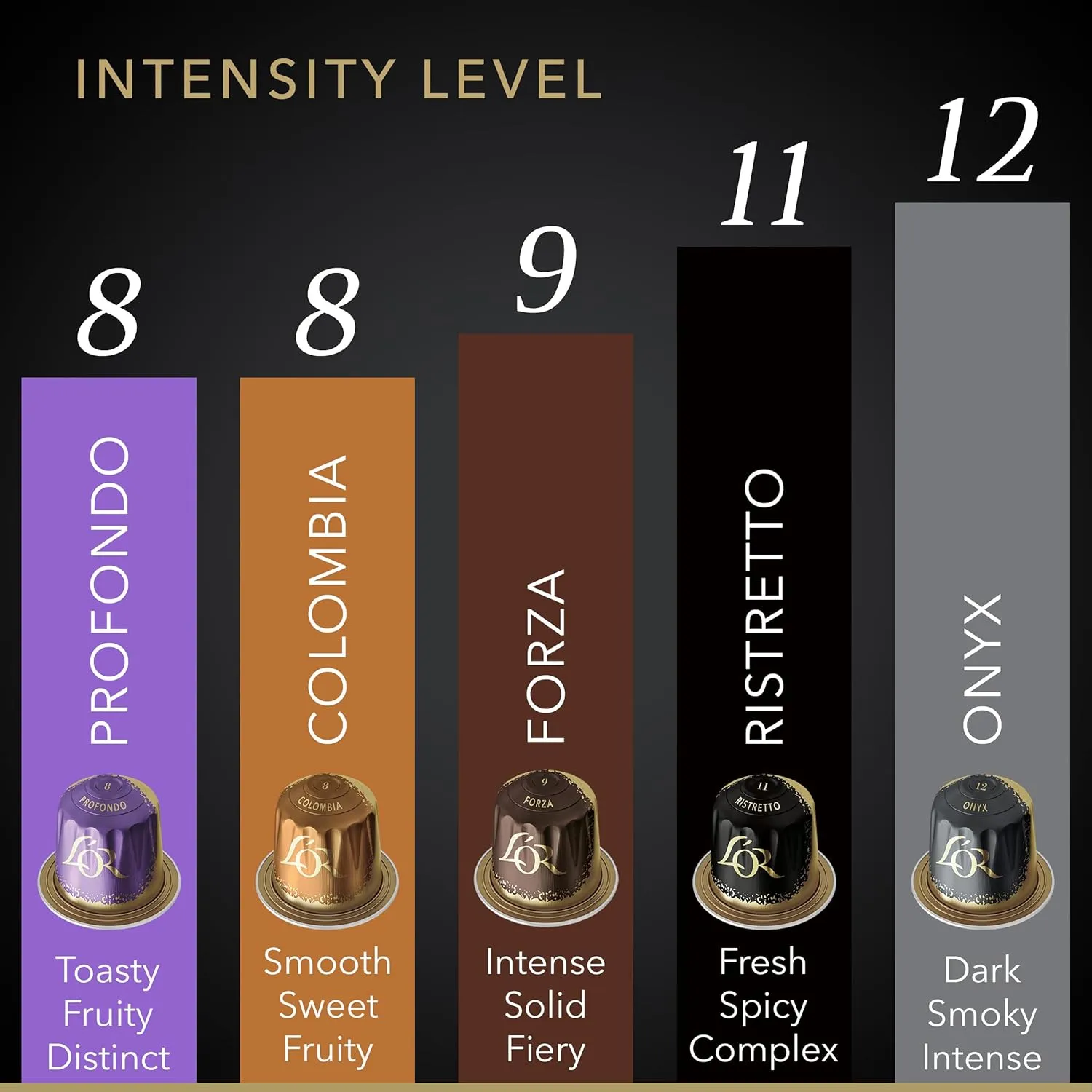 L'OR Espresso Capsules, 50 Count Variety Pack, Single-Serve Aluminum Coffee Capsules Compatible with the L'OR BARISTA System & *Nespresso Original Machines