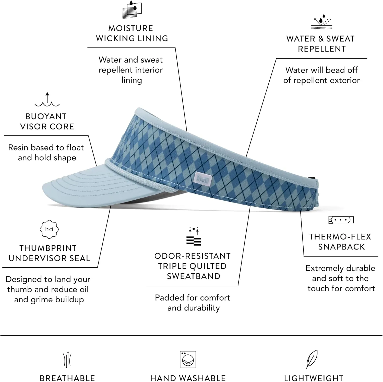 melin Coast Links Hydro, Mens Sun Visor, Sun Hats for Women & Men, Water-Resistant, Golf, Running, Workout, or Beach Hat