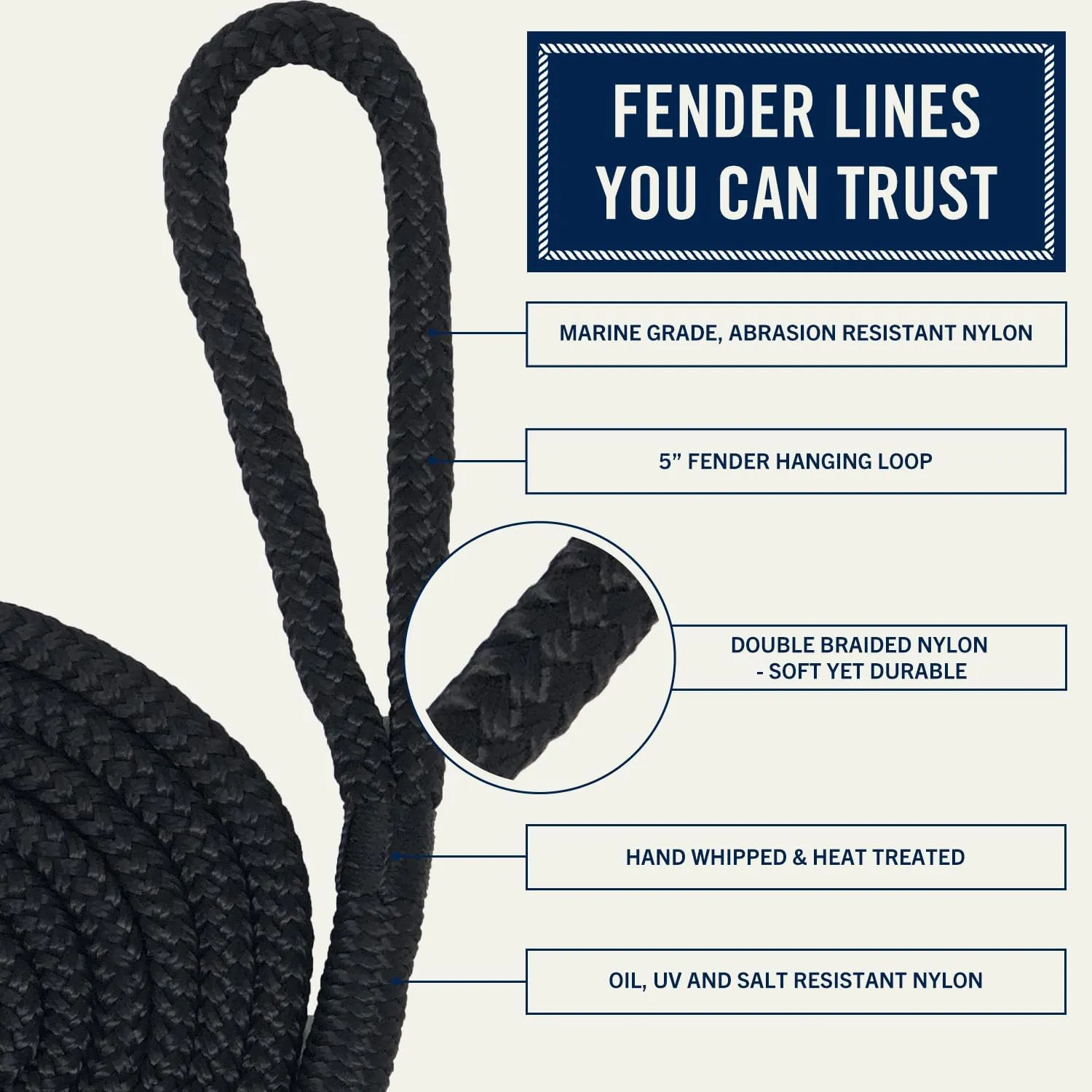 RainierSupplyCo Boat Fender Lines - 2 Pack Bumper Rope Dock Lines - 6' x 3/8" Premium Double Braided Nylon Boating Ropes for Docking with 5" Loop - Mooring Ties & Boat Accessories - Black