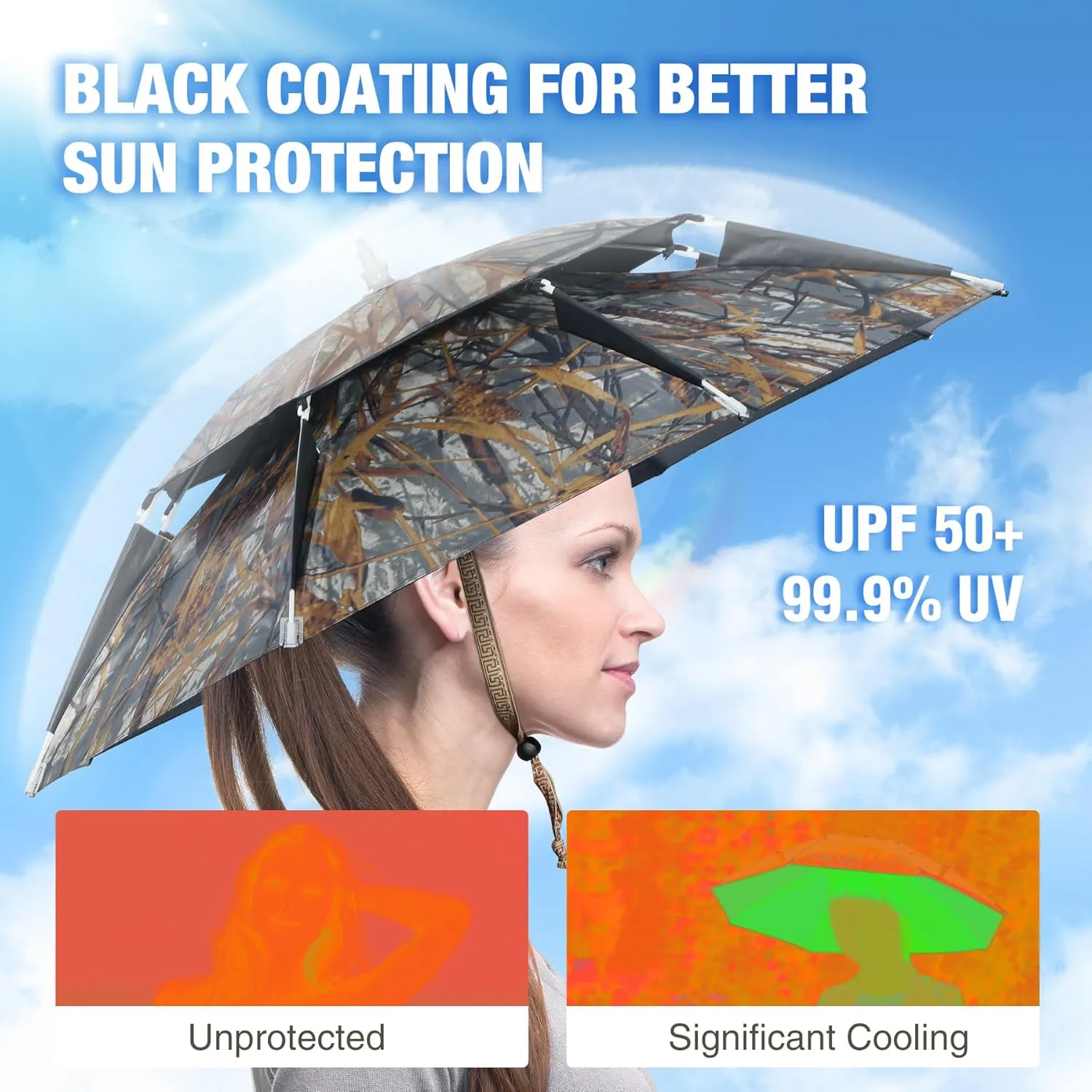 RedSwing Diameter Large Umbrella Hat for Adults and Kids, Hands Free UV Protection Head Umbrella Double Layer for Fishing, Gardening, Beach and Golf, Blue/Silver/Camouflage