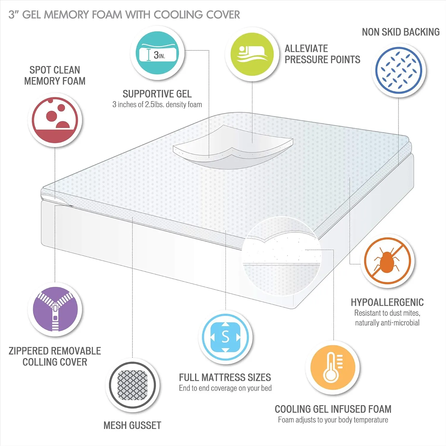 Sleep Philosophy Gel Infused Memory Foam Mattress Topper Luxurious All Season Enhanced Bed Support, Queen(3" Thick), Removable Cooling Cover