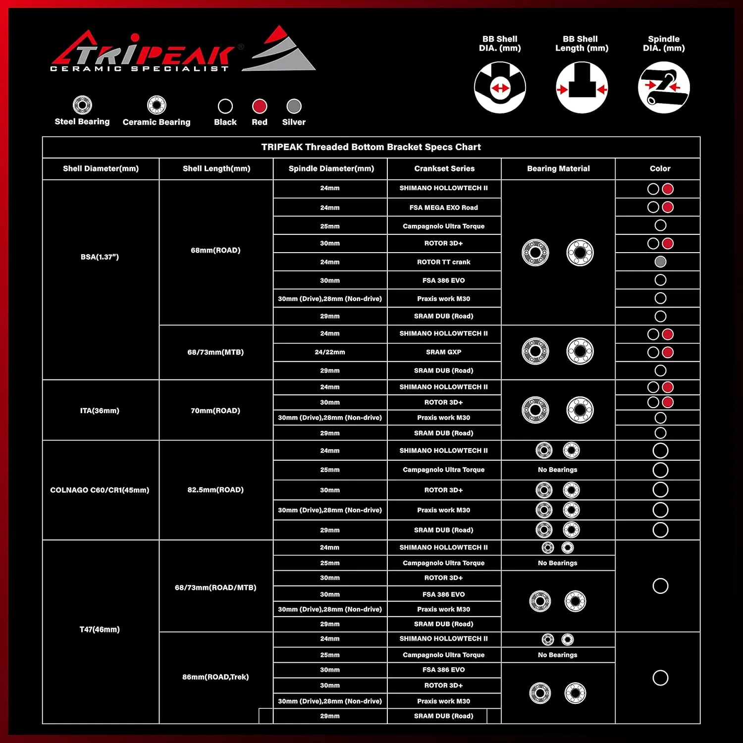 TRiPEAK Bottom Bracket BSA/ITA/C60/CR1/T47, with Ceramic Bearings for 22mm SRAM Dub & 22/24mm GXP Crankset, Threaded BB Compatible with Trek, Giant, Specialized, Canyon, Campagnolo Frame