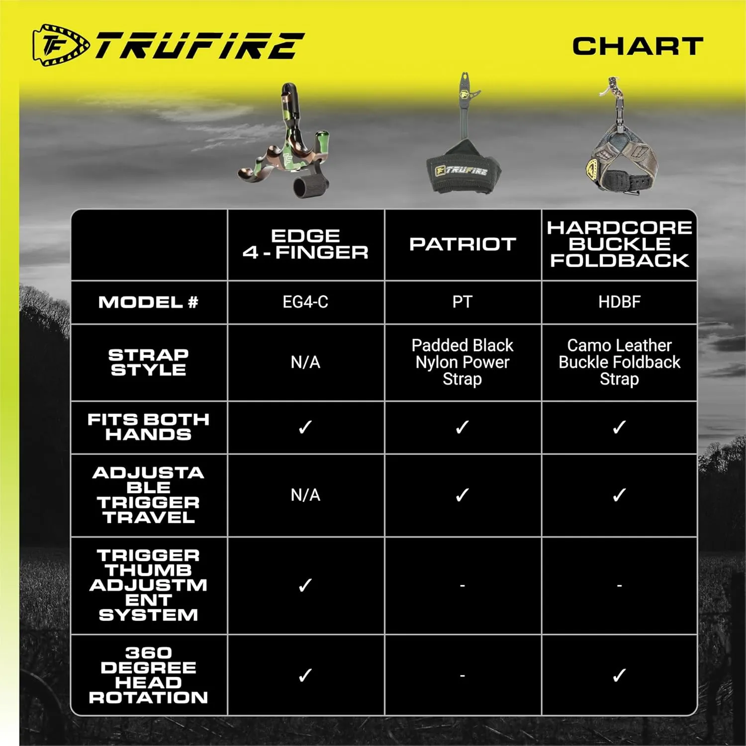 TRU-FIRE Bow Releases