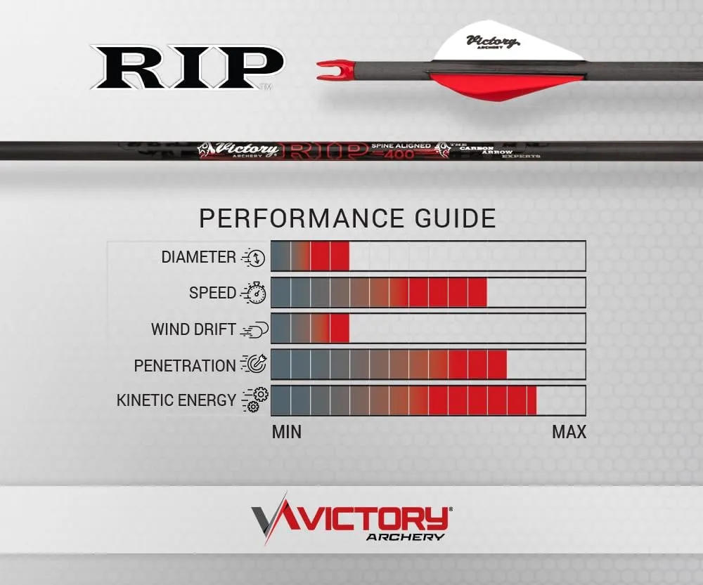 Victory Archery RIP 0.204" 250/300/350/400/500 Spine Small Diameter Carbon Hunting Arrow Vane Fletched 6 Pack