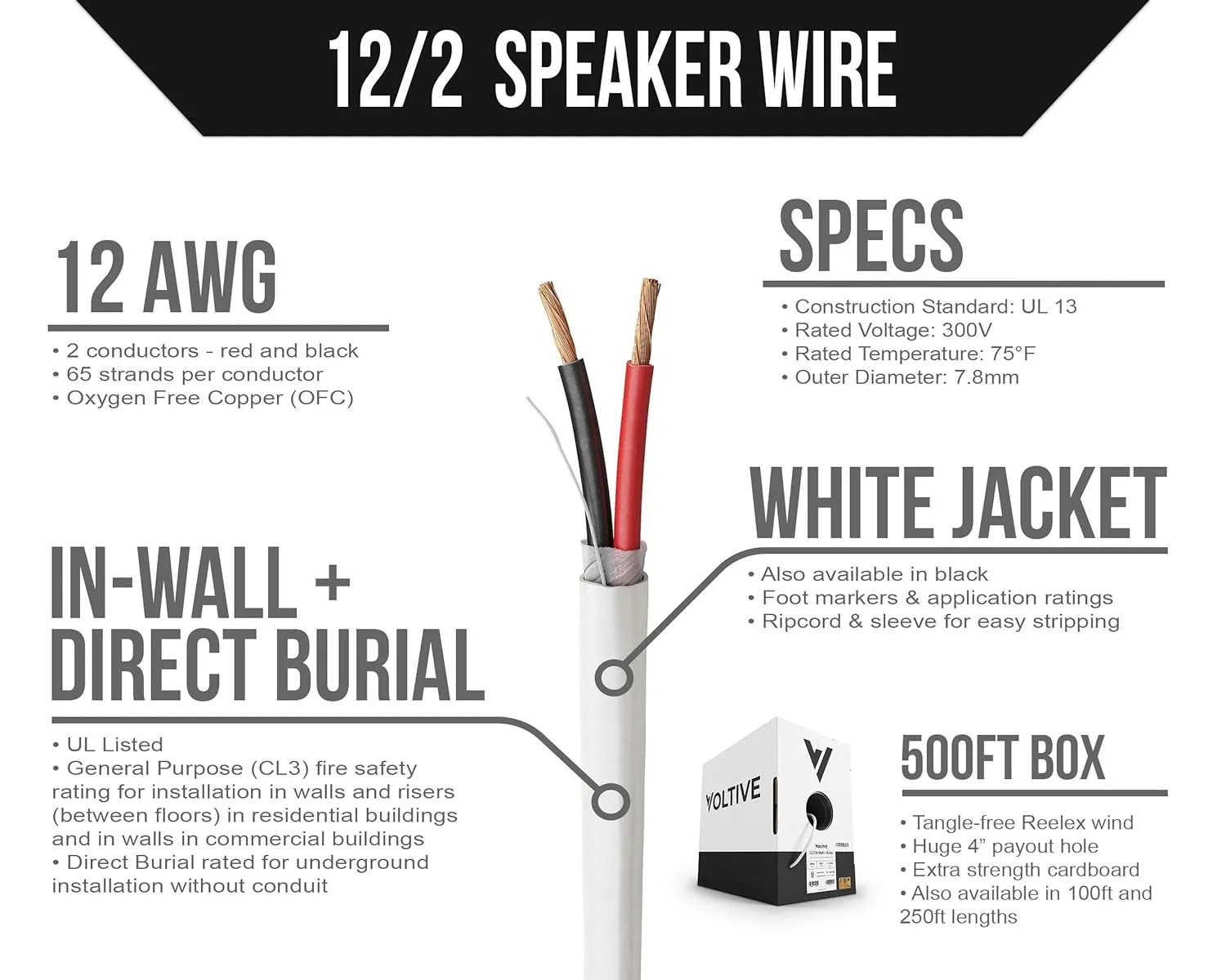 Voltive 12/2 Speaker Wire - 12 AWG/Gauge 2 Conductor - UL Listed in Wall (CL2/CL3) and Outdoor/In Ground (Direct Burial) Rated - Oxygen-Free Copper (OFC) - 500 Foot Bulk Cable Pull Box - White