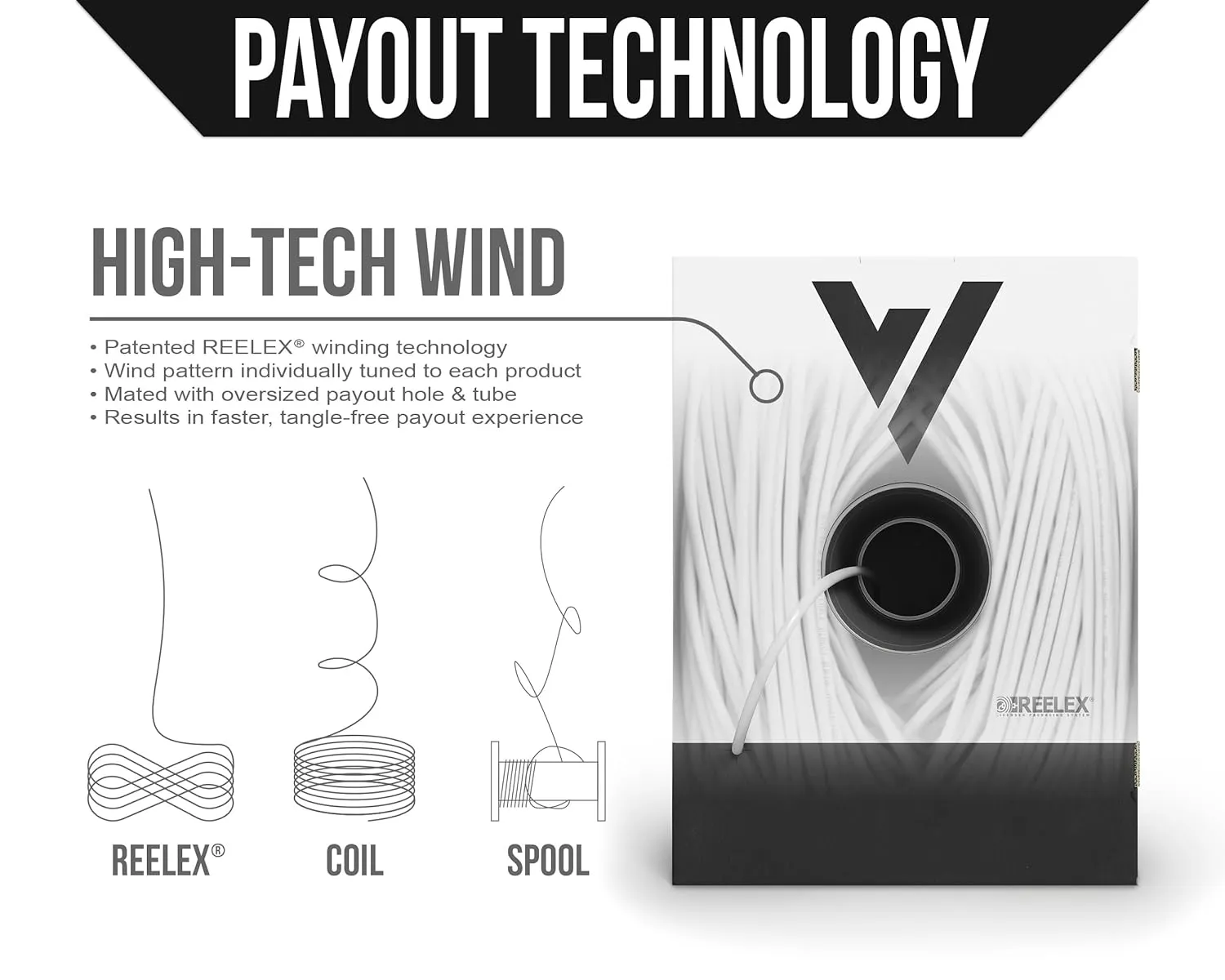 Voltive 12/2 Speaker Wire - 12 AWG/Gauge 2 Conductor - UL Listed in Wall (CL2/CL3) and Outdoor/In Ground (Direct Burial) Rated - Oxygen-Free Copper (OFC) - 500 Foot Bulk Cable Pull Box - White