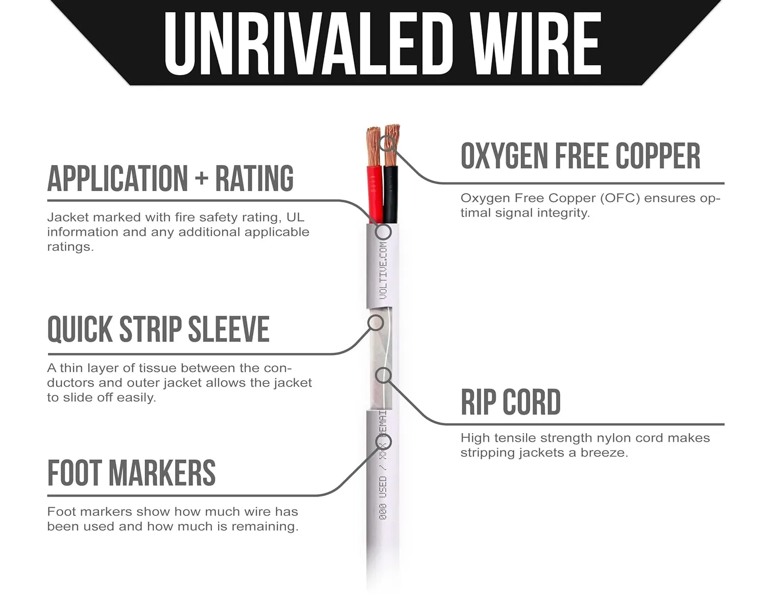 Voltive 12/2 Speaker Wire - 12 AWG/Gauge 2 Conductor - UL Listed in Wall (CL2/CL3) and Outdoor/In Ground (Direct Burial) Rated - Oxygen-Free Copper (OFC) - 500 Foot Bulk Cable Pull Box - White