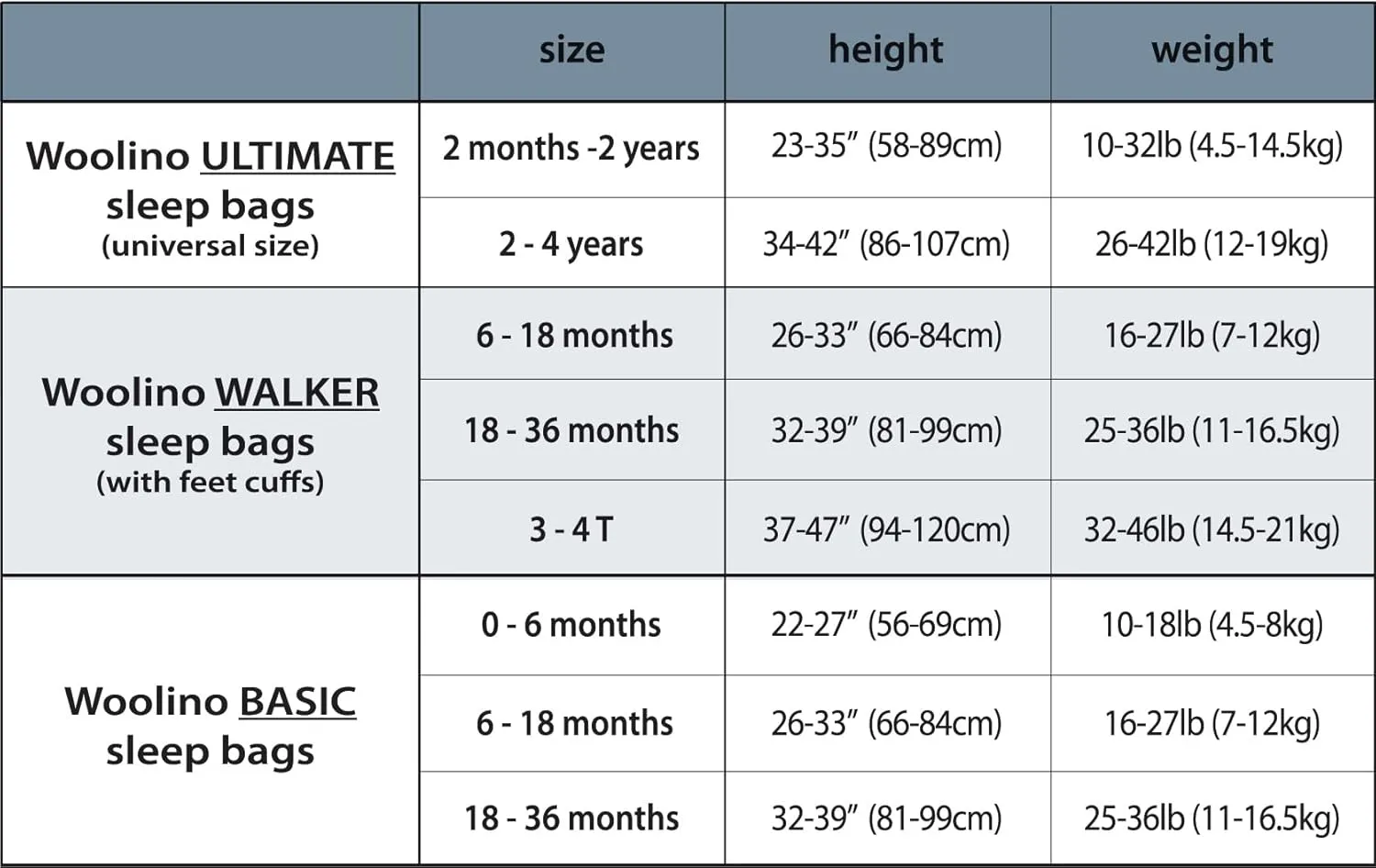 Woolino 4 Season Baby Sleep Bag with feet, Merino Wool and Organic Cotton Walker Sleep Sack, Toddler Sleeping Bag, 18-36m, Rainbow