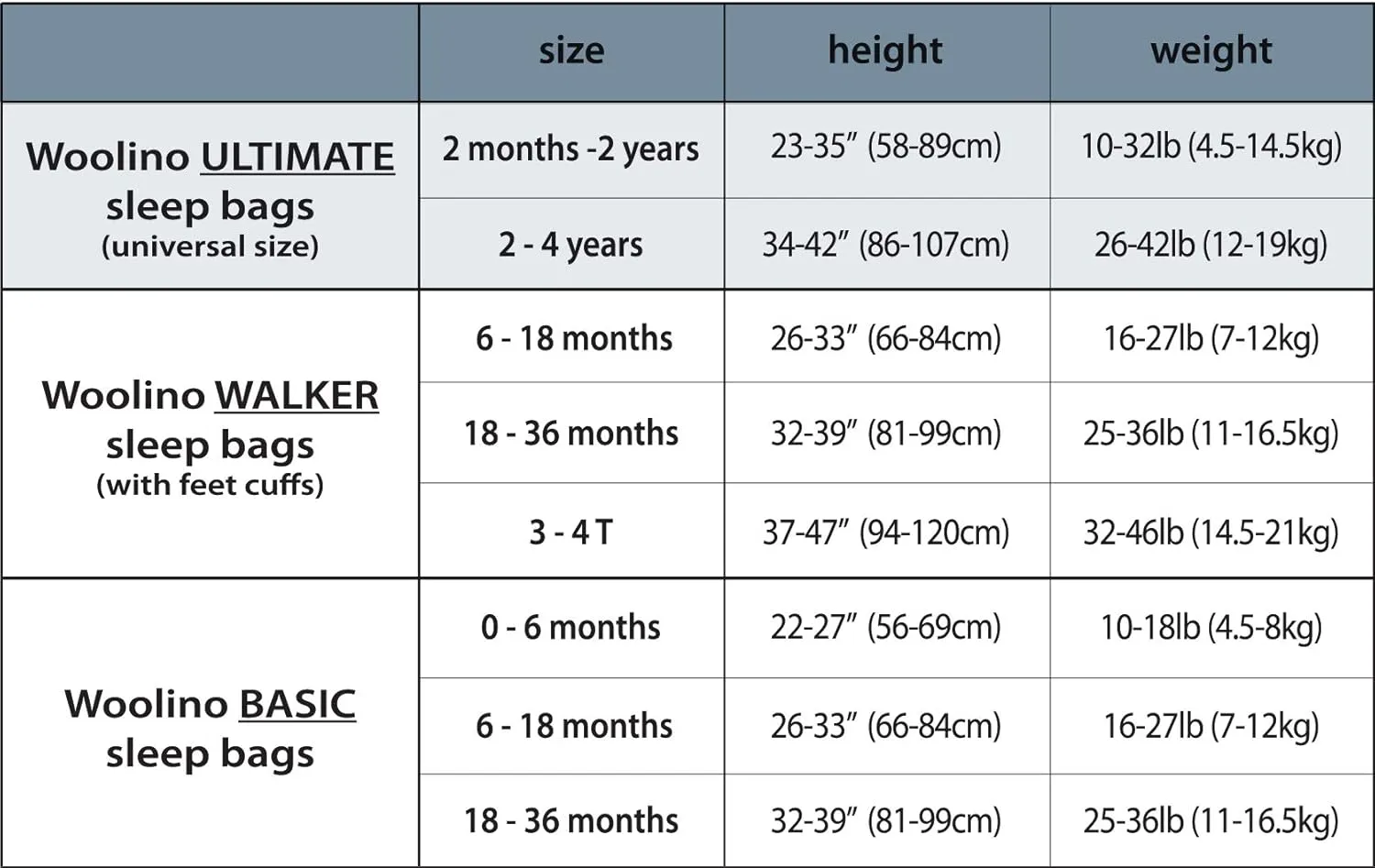 Woolino Toddler Sleeping Bag, 4 Season, Merino Wool and Organic Cotton Baby Wearable Blanket, 2-4 Years